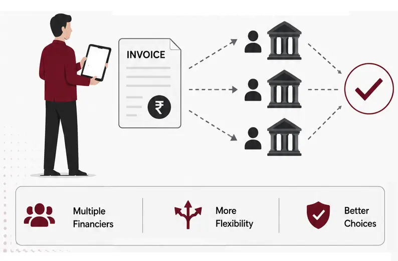 Invoicemart TReDS: multiple financiers bidding in parallel, risk tied to buyer's credit rating